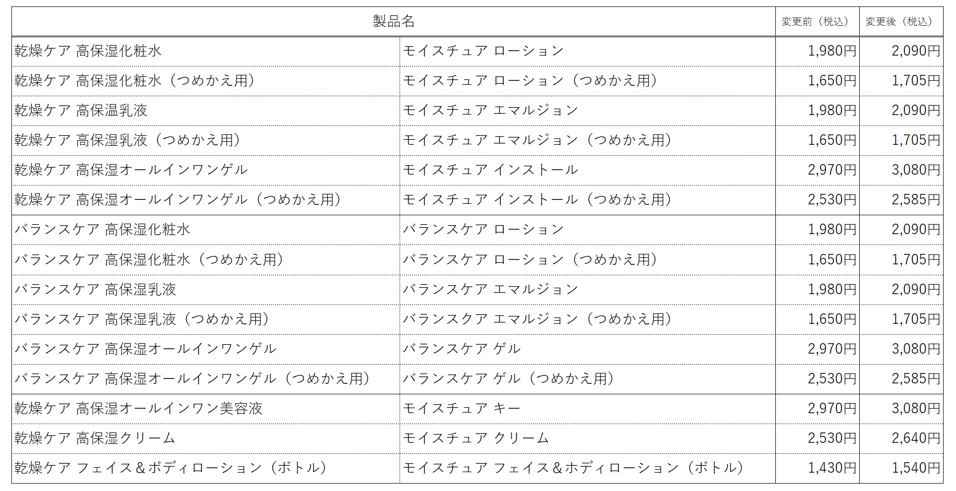 価格表