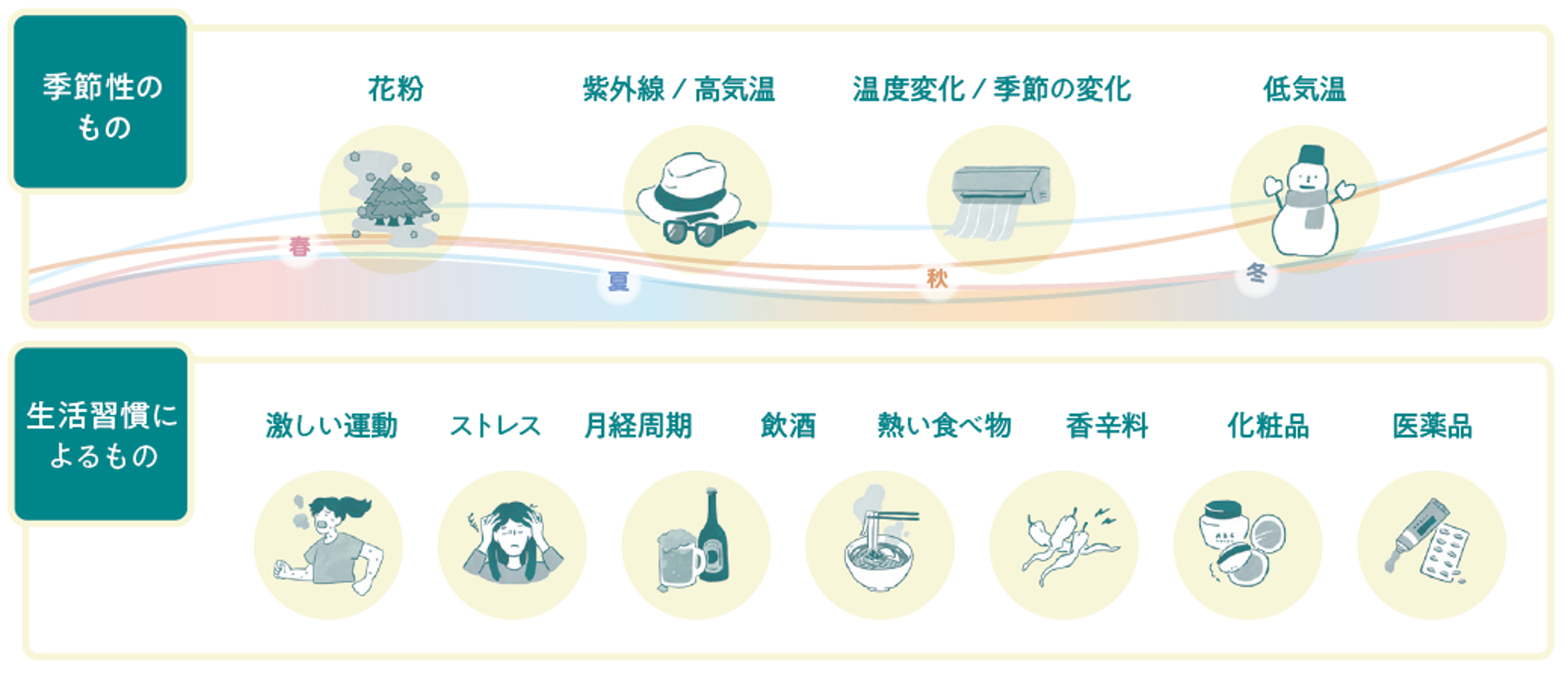 酒さの対処法：治療・スキンケア・悪化因子をさける