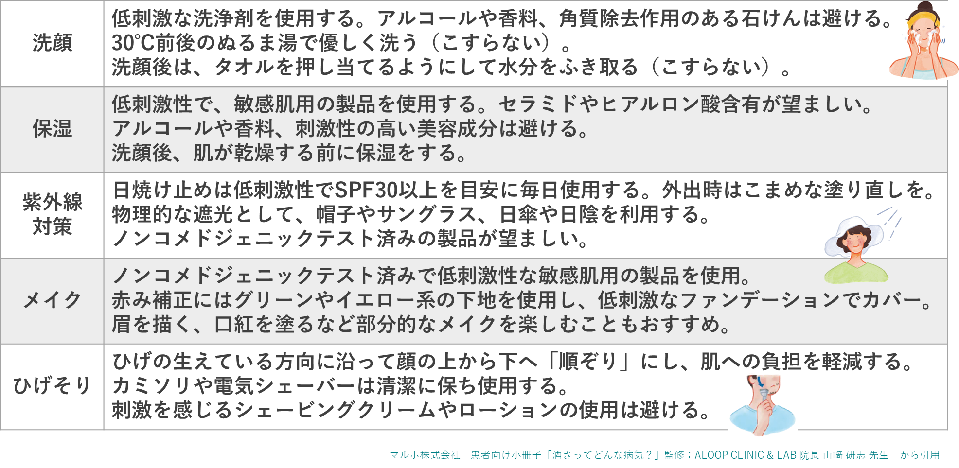 酒さのスキンケア ～製品選びと使い方のポイント～